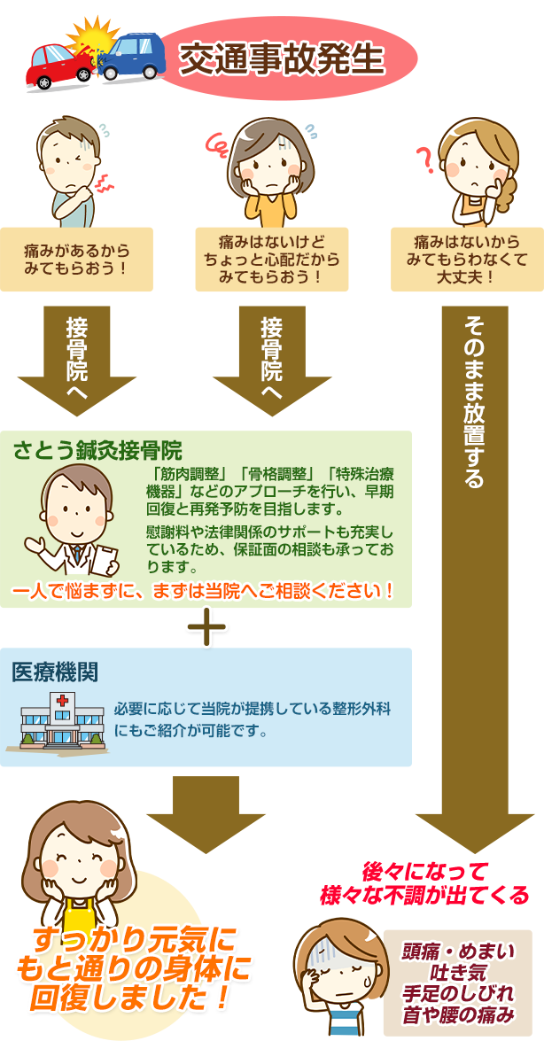 むちうち改善プログラム